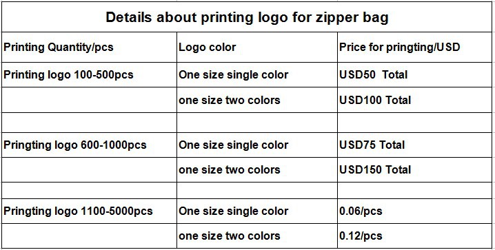 100pcs-Custom-logo-for--Frosted-plastic-bag-Plastic-zipzipper-lock-bags-for-pack