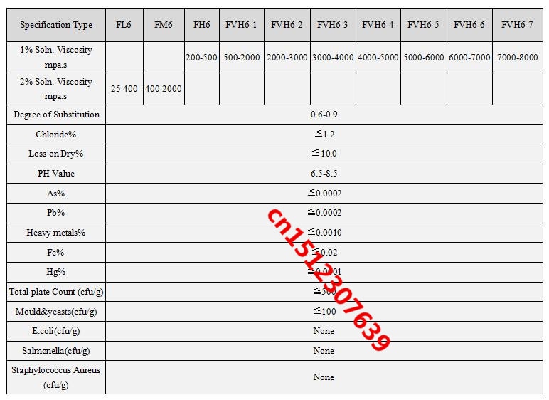 1kgcarboxymethylcellulosesodiumCMCFH9-32842904253