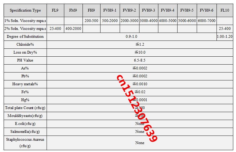 1kgcarboxymethylcellulosesodiumCMCFH9-32842904253